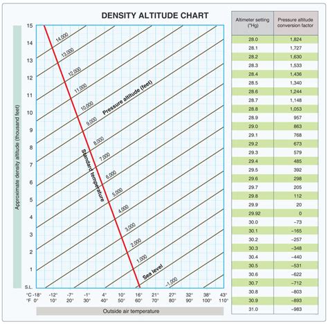 toronto station pressure chart.